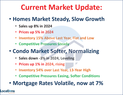 Current marketupdate