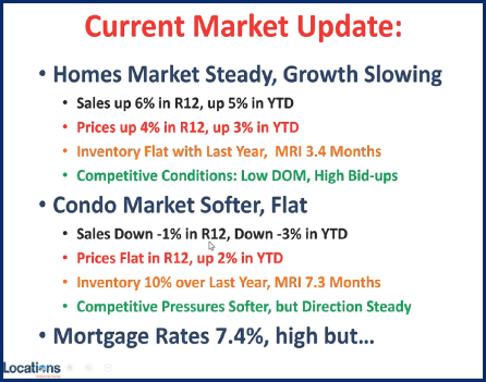 Current Market Updates