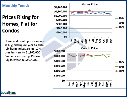 Current Market Trends