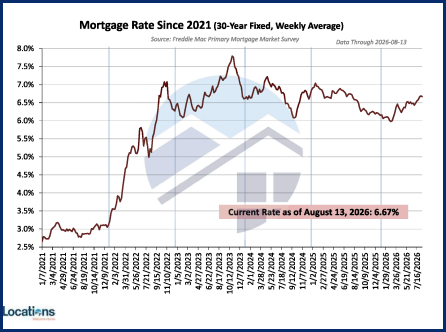 current mortgage interest rates