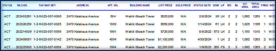 Active Listings-Waikiki Beach Tower
