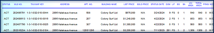Active Listings-Colony Surf