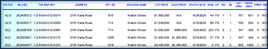 In Escrow-Pending-Sold Listings-Waikiki Shore